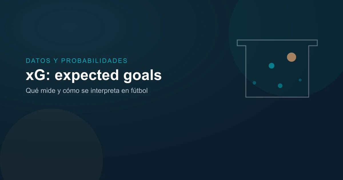 Diagrama editorial de disparos con distinto valor de expected goals sobre una portería