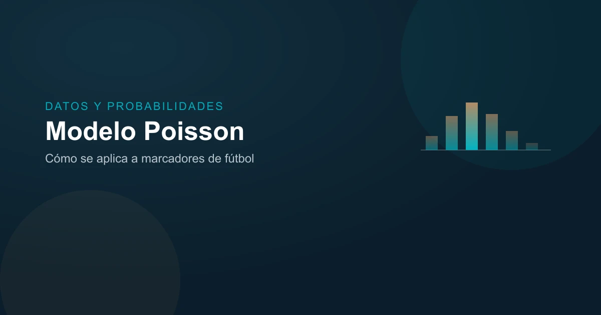 Diagrama editorial de una distribución de probabilidad aplicada a marcadores de fútbol