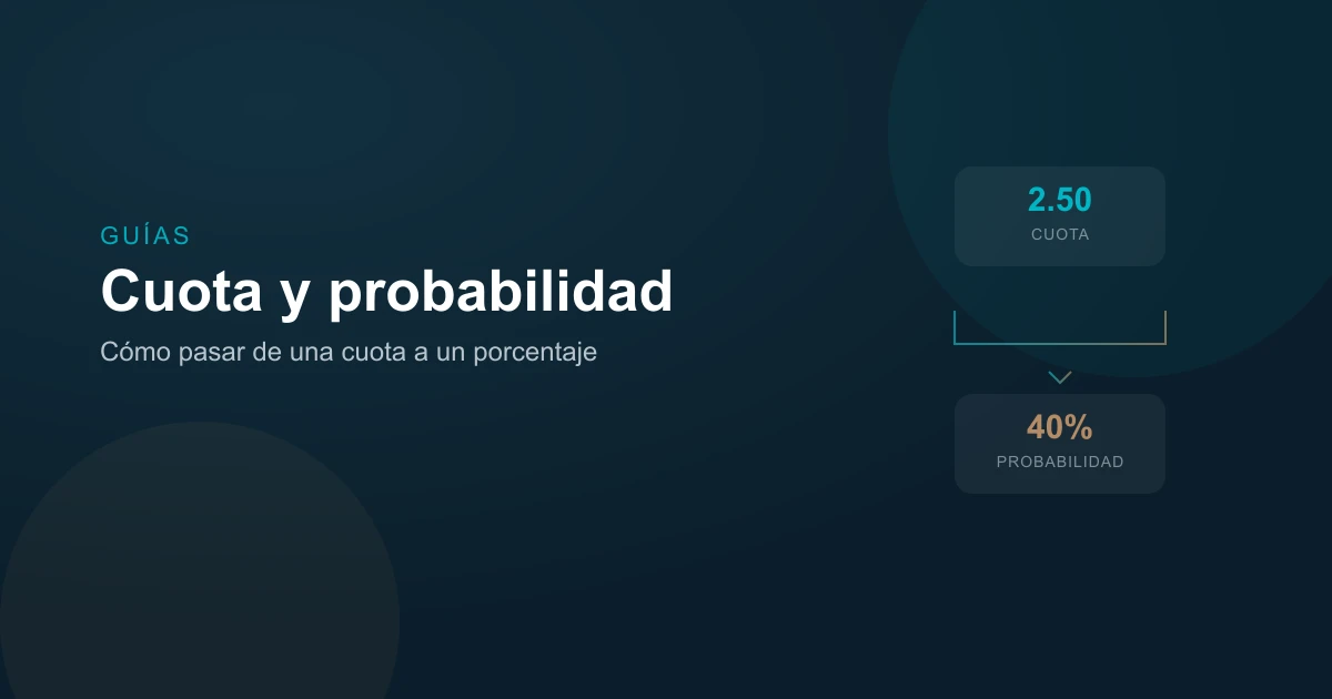 Diagrama editorial mostrando la conversión de una cuota de 2.50 a una probabilidad implícita del 40%